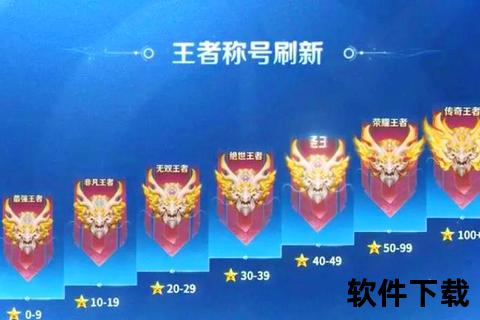 王者段位新纪元：S36赛季荣耀称号解锁全攻略