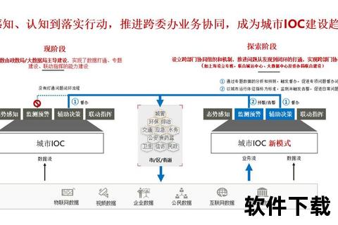 中国软件数据驱动——构建智慧城市数字底座新范式