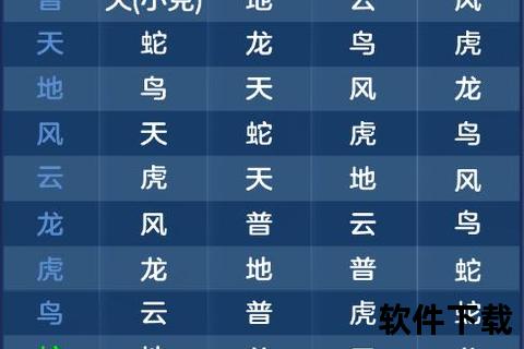 神武手游阵法千变万化智谋巅峰对决燃爆策略战场妙趣横生 神武手游阵法千变万化智谋巅峰对决燃爆策略战场妙趣横生