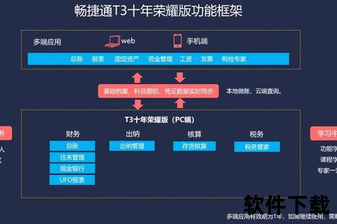 用友软件用友软件驱动企业数字化转型创新解决方案助力高效管理与智慧升级