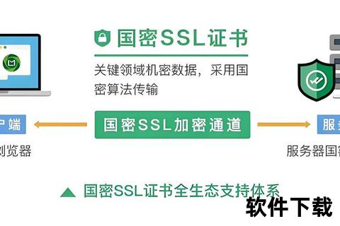 根证书下载指南-安全获取与安装步骤详解