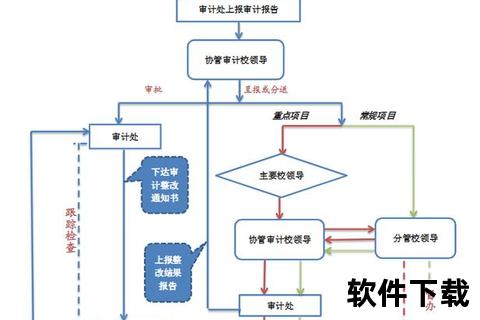 高效审计财务软件简化合规审查流程