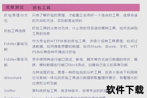 高效实战软件测试教程从零基础到精通进阶指南