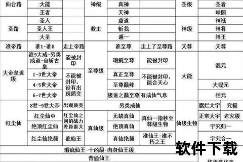 圣墟手游圣墟手游怎么提升境界