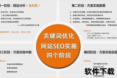 SEO教程免费下载_2023最新优化技巧与完整资源包获取指南