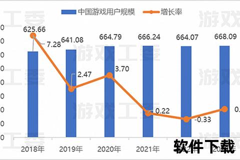 创新手游运营计划全方位激活玩家生态与高效营收增长 创新手游运营计划全方位激活玩家生态与高效营收增长