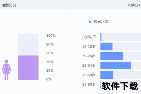 惊爆内幕手游开发成本飙升背后隐藏的破局制胜法则