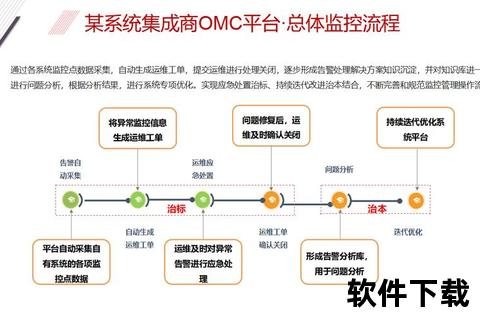 设备管理软件-智能设备高效管控系统助力企业数字化转型与运维升级一体化解决方案