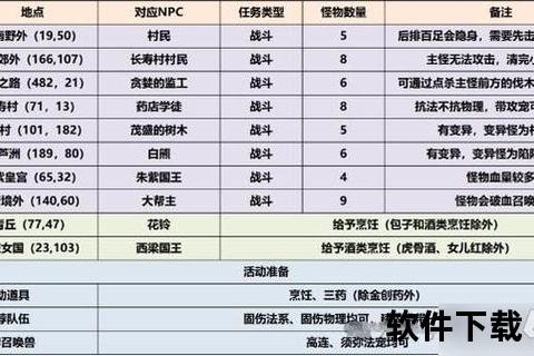 梦幻手游69地府加点终极秘籍战力飙升轻松制霸三界