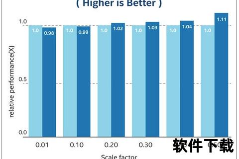 高效解决软件商店安装的存储瓶颈