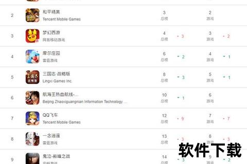 网易手游排行榜2023火热出炉超人气必玩神作巅峰霸榜来袭