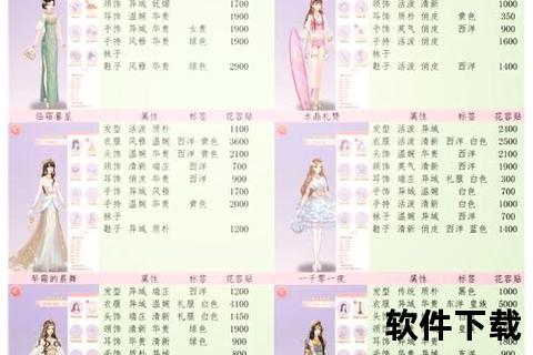 装扮少女下载_时尚换装养成手游免费获取攻略与技巧分享