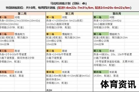 马拉松科学训练法-从基础到完赛的全程备战指南