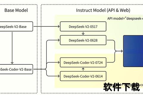 安卓Deepseek下载教程：详细步骤与安装方法解析