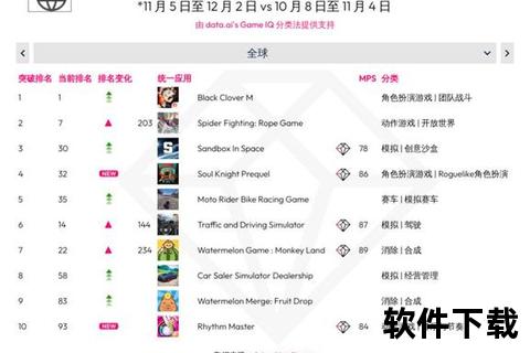 日韩手游排行榜前十名巅峰激战超人气佳作席卷全球手游界狂潮