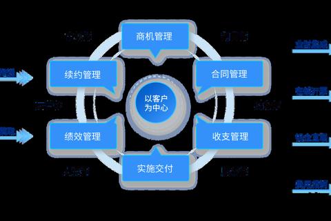 智领零售新时代 卓越CRM软件驱动业绩飞跃