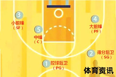 篮球位置魅力对决：控卫VS前锋_谁是最帅场上焦点？