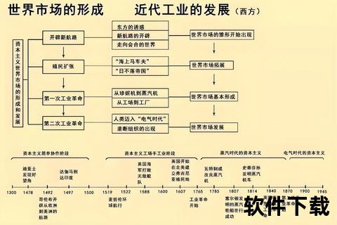 历史资料下载全解析：资源获取途径与高效管理指南