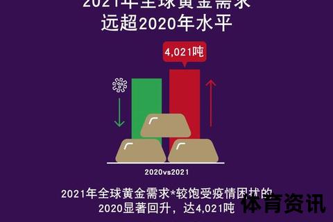 WGC全称解析：世界黄金协会与燃气大会的含义