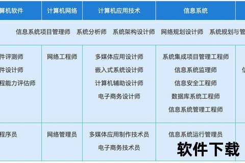 计算机技术与软件专业技术资格_计算机技术与软件专业技术资格认证核心要点及能力提升路径探析