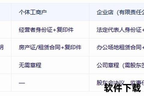 营业执照下载指南：官方步骤解析与常见问题解答