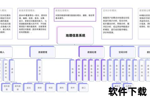 gis软件-地理信息系统软件技术发展与应用实践探索——空间数据分析及多领域融合创新