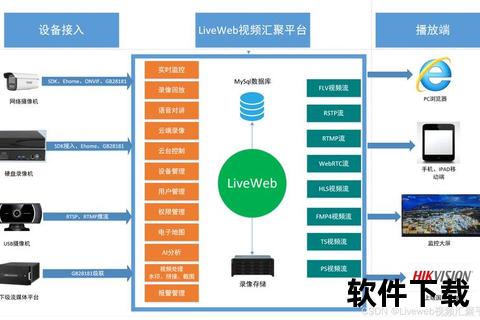 云安通监控下载：云端安全管控与高效数据传输方案