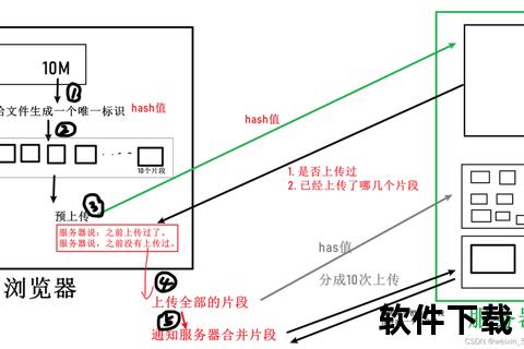 大文件下载指南：高速传输_断点续传与存储管理技巧