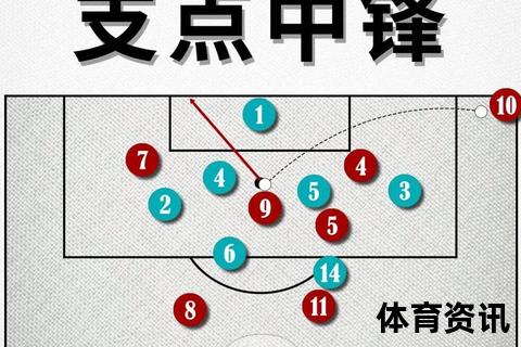足球点球判罚解析：裁判鸣哨指向点球点的关键条件与时机