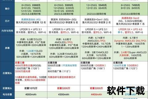 性价比高的手机,2023超值手机推荐精选 各价位高性价比机型选购指南全解析