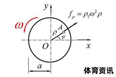 旋转的定义与本质解析：科学原理_现实应用及核心概念