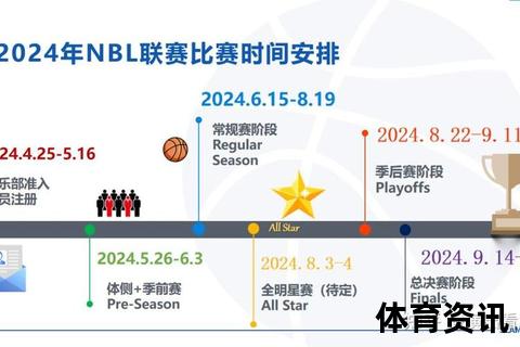 NBL联赛全称解析_全国男子篮球联赛名称由来与赛事解读