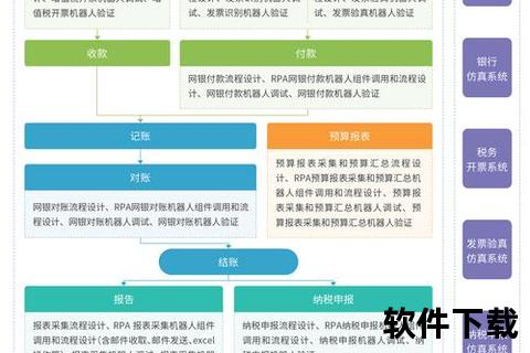 智能适配财务软件响应个性化需求