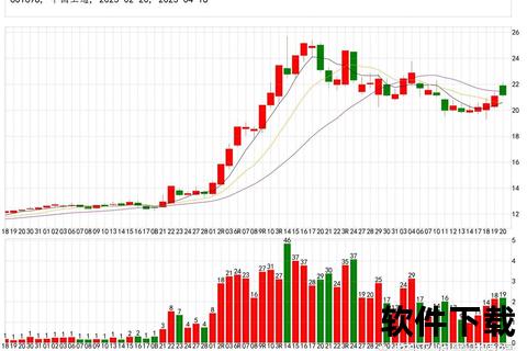 股票软件—智能股票分析软件实时行情精准预判助您把握财富增长新机遇