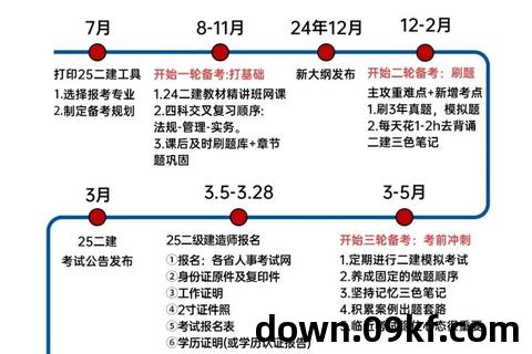 二建视频教程免费下载