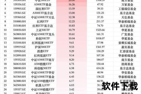 智选基金软件灵活配置助您财富增值无忧前行 智选基金软件灵活配置助您财富增值无忧前行