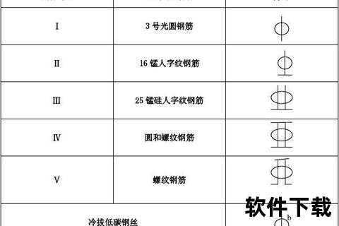 钢筋符号SJQY字体下载_工程制图专用符号库免费获取指南