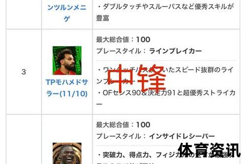 实况足球vsFIFA全方位对比：玩家口碑+游戏体验谁更胜一筹？