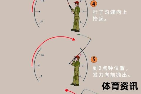 抛投技巧全解析：掌握正确姿势与精准发力要诀