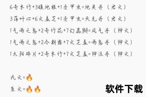 炼丹至尊合集下载_炼丹术秘籍与资源整合包完整收录版