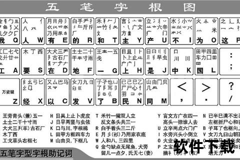 万能五笔输入法2016官方下载_正版安装包及版本特点解析