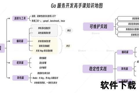 极致掌控核心效能:C语言软件高效开发实战全解析 极致掌控核心效能:C语言软件高效开发实战全解析