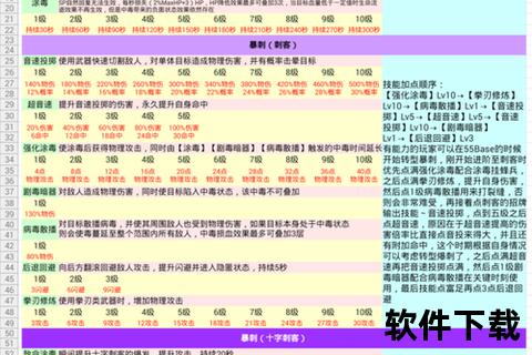 仙境手游铁匠加点极致攻略:强力打造巅峰战力速成秘籍 仙境手游铁匠加点极致攻略:强力打造巅峰战力速成秘籍