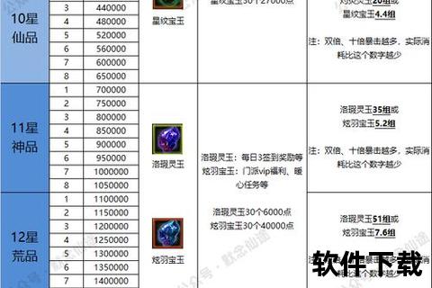 独家揭秘寻仙手游宝盒技巧轻松掌握稀有道具获取秘籍