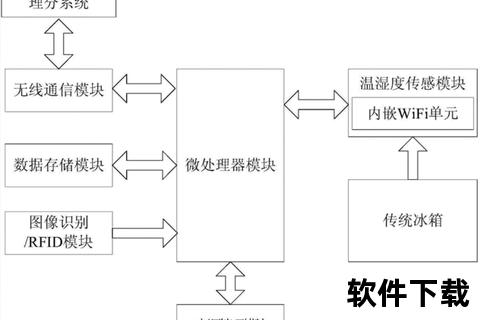 冰箱下载技术解析：智能存储与数据传输新突破