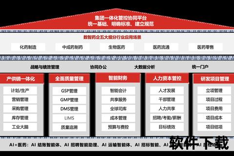 高效赋能企业智慧升级 用友软件销售全方位解决方案 高效赋能企业智慧升级 用友软件销售全方位解决方案