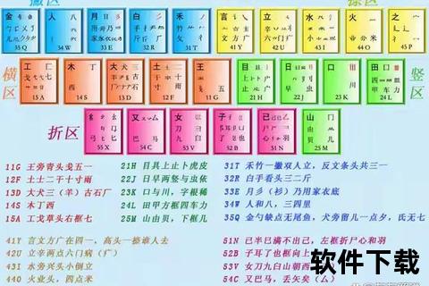 五笔搜狗输入法下载教程：快速安装与高效打字技巧详解