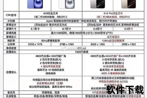 苹果手机比较iPhone多机型全面对比：从性能到功能详解各代差异与选购建议