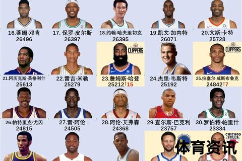 NBA数据排行榜_得分助攻篮板三强争霸风云