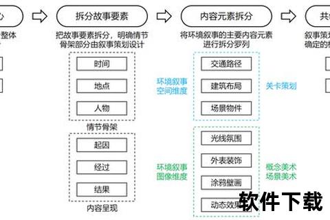 高效解锁怎么刷手游深度策略与沉浸式趣味闯关全攻略
